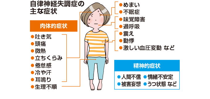 微熱 偏 頭痛 その頭痛は目が原因かもしれない！