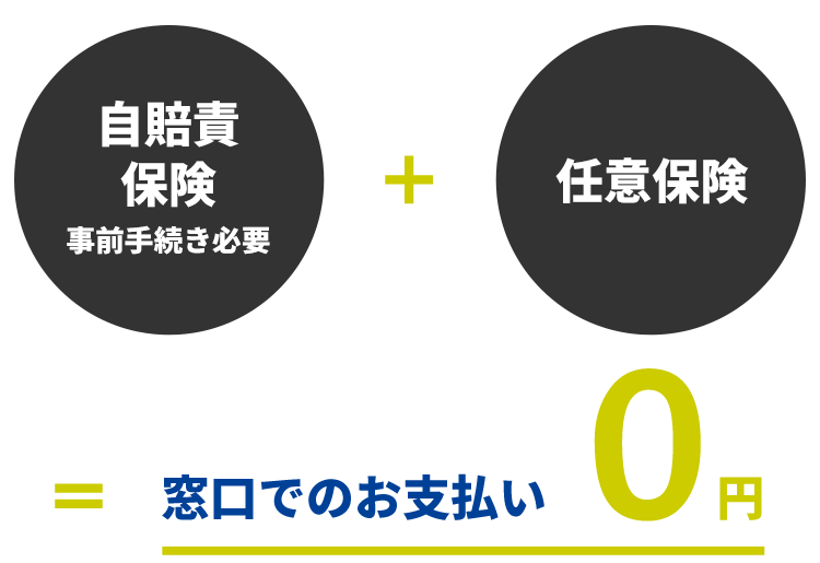 自賠責 保険 +任意保険